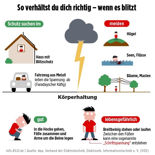 Deutschlandwetter - Wetterdienst.de