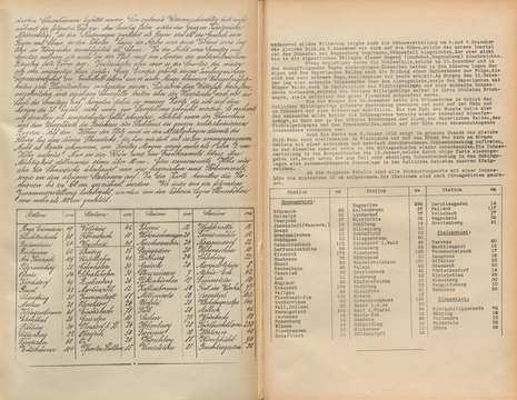 Gegenüberstellung eines handgeschriebenen und per Schreibmaschine verfassten Berichts. (Quelle Die Schneehöhen im Königreiche Bayern. München : [Verlag nicht ermittelbar], 1899 [?]-1913 [?]. / Gemeinfrei)