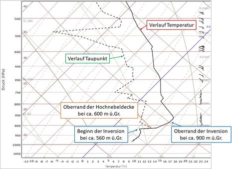 Radiosondenaufstieg aus Idar-Oberstein vom 24.10.2024, 06 UTC. (Quelle: DWD)