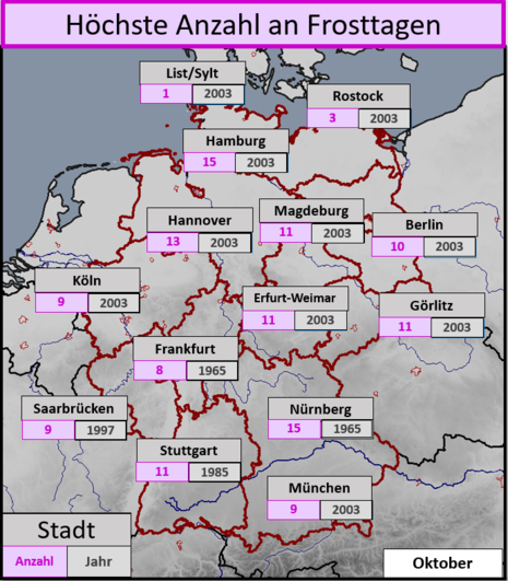 In der Grafik sieht man den Rekord an Frosttagen in einem Oktobermonat. Dargestellt sind die Anzahl der Tage und das Jahr des Rekordes. Dort wo es mehrere Jahre mit der gleichen Anzahl gibt, wurde das letztmalige Auftreten für die Jahreszahl genommen. (Qu