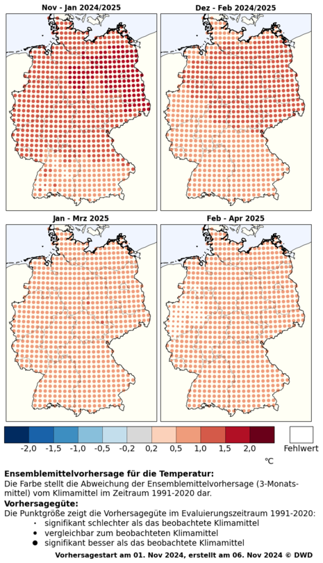 4 x Saisonale Temperatur-Vorhersagen des Deutschen Wetterdienstes für die nächsten 6 Monate (Quelle DWD)