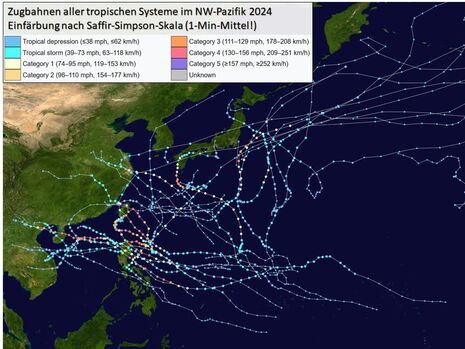 Zugbahnen aller tropischen Systeme im Nordwestpazifik 2024. Einfärbung nach Intensität. (Quelle Wikipedia)