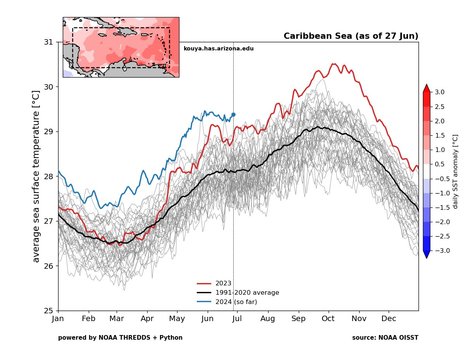 Mittlere Temperatur der Meeresoberfläche in der Karibik. In der Flächendarstellung Anomalie der Oberflächentemperatur vom 27.06.2024 (Quelle kouya.has.arizona.edu)