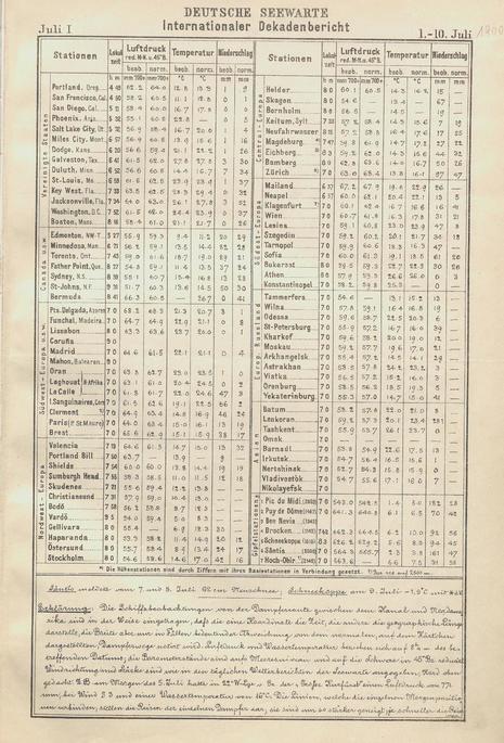 Seite 2 des ersten Internationalen Dekadenberichts der Deutschen Seewarte: 1. Juli bis 10. Juli 1900. Tabelle mit Dekadenwerten von Luftdruck, Temperatur und Niederschlag zahlreicher Stationen vom Westen Nordamerikas bis Osten Asiens. (Quelle DWDbib)