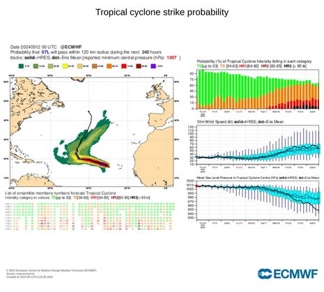 Diese Grafik zeigt eine Ensemblevorhersage der Zugbahn sowie Intensität der aktuellen tropischen Depression über dem östlichen Atlantik. (Quelle ECMWF)