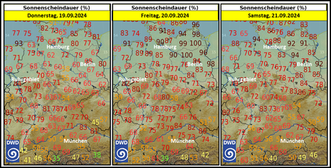 Erwartete relative Sonnenscheindauer (in %) für die kommenden drei Tage (Do., 19.09. bis Sa., 21.09.)