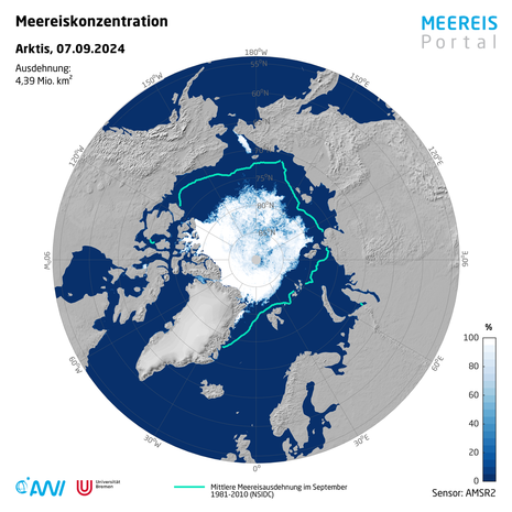 Meereiskonzentration in der Arktis vom 07.09.2024. Grüne Linie: Mittlere Meereisausdehnung im September (Quelle Meereisdaten stammen von www.meereisportal.de)