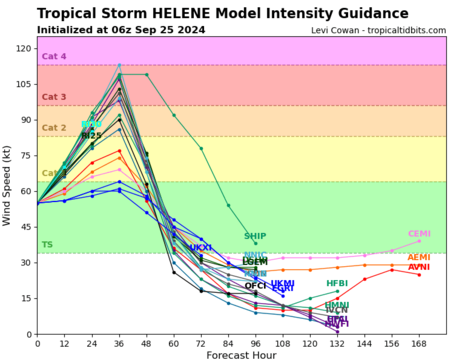 Abb 2: Diese Grafik zeigt die unterschiedlichen Berechnungen der Windgeschwindigkeit der einzelnen Vorhersagemodelle von HELENE. (Quelle Tropicaltidbits)