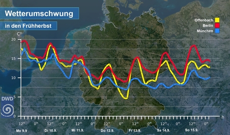 Temperaturtrend (Quelle DWD)