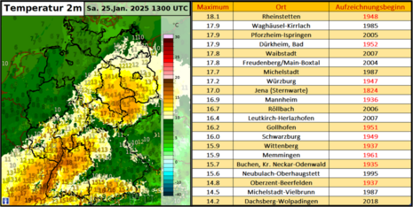 Auf der linken Seite der Grafik sieht man die gemessenen Temperaturen um 13 UTC (14 MEZ) am 25.01.2025. Auf der rechten Seite gibt es eine Tabelle mit allen Wetterstationen, an denen am 25.01. der Januarrekord eingestellt oder übertroffen wurde.