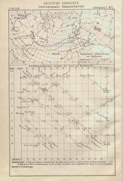 Seite 1 des ersten Internationalen Dekadenberichts der Deutschen Seewarte: 1. Juli bis 10. Juli 1900. Karte des Luftdrucks und der Temperaturabweichung sowie Schiffsbeobachtungen. (Quelle DWD, DWDBib)