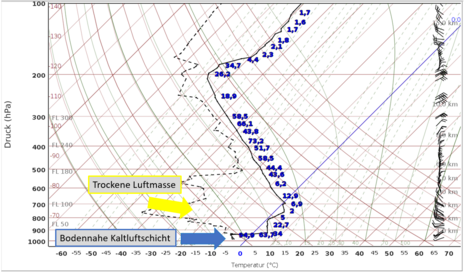 Diese Grafik zeigt den Radiosondenaufstieg von Idar-Oberstein für Dienstag, den 04.02.2024 um 10 UTC. (Quelle DWD)