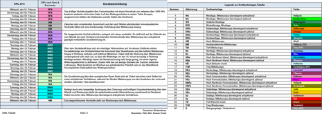 Großwetterlagen im Februar 2012 (Quelle **)