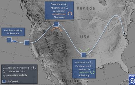 Abb. 1: Schema von Rossby-Wellen über Nordamerika. (Quelle Deutscher Wetterdienst)