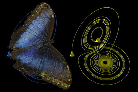 In der Grafik wurde ein Schmetterling über einen von zwei Lorenz-Attraktoren gelegt. Die Auspunktspunkte beider Attraktoren unterscheiden sich nur um 100000. einer Einheit und ihre Pfade beginnen bereits nach 23 Zeitschritten zu divergieren.