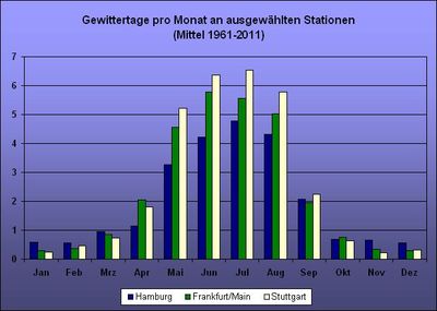 Zum Vergrößern bitte klicken