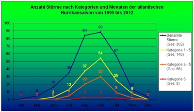 Zum Vergrößern bitte klicken