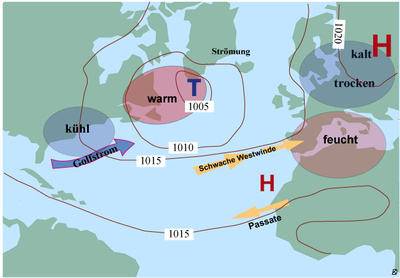 Druckverhältnisse, Strömungen und Wetterlagen bei einem negativen NAO-Index im Winter