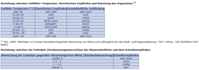 Zum Vergrößern bitte klicken