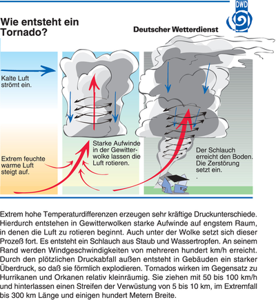 Zum Vergrößern bitte klicken