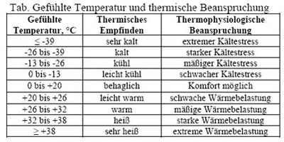 Zum Vergrößern bitte klicken