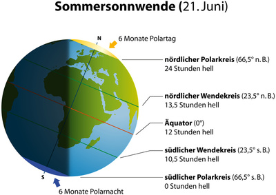 Zum Vergrößern bitte klicken