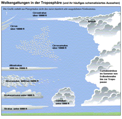 Zum Vergrößern bitte klicken